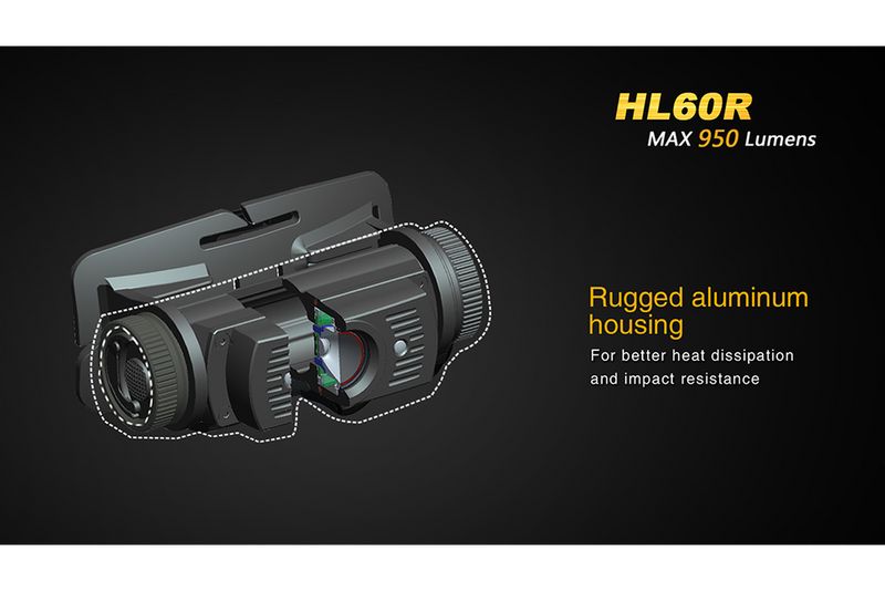 FENIX HL60R RECHARGEABLE HEADLAMP - 950 LUMENS