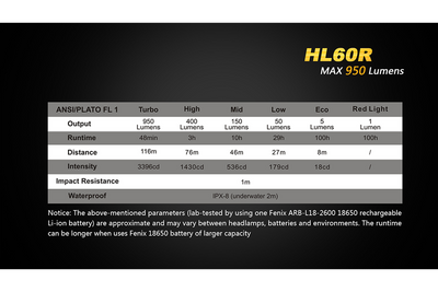 FENIX HL60R RECHARGEABLE HEADLAMP - 950 LUMENS