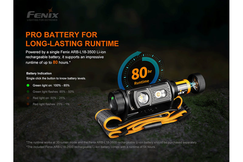 Products FENIX HM60R RECHARGEABLE OUTDOOR HEADLAMP - 1200 Lumens