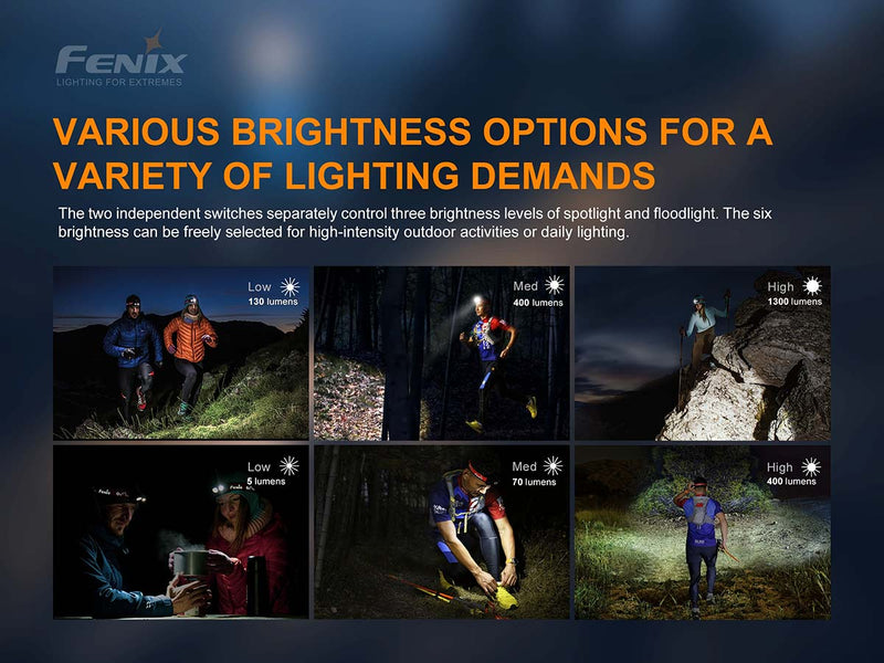 FENIX HM65R-T RECHARGEABLE HEADLAMP - 1500 LUMENS SuccessActive