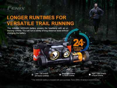 FENIX HM65R-T RECHARGEABLE HEADLAMP - 1500 LUMENS SuccessActive