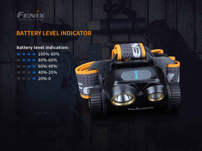Fenix HM65R + E-Lite Combo Pack Rechargeable Headlamp & Mini Flashlight
