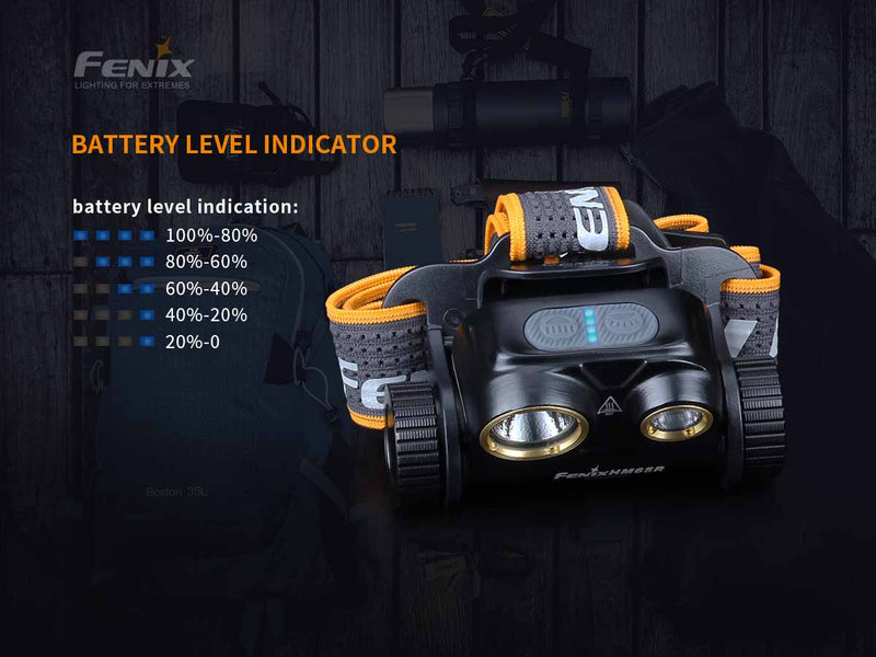 Fenix HM65R + E-Lite Combo Pack Rechargeable Headlamp & Mini Flashlight