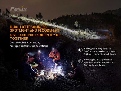 Fenix HM65R + E-Lite Combo Pack Rechargeable Headlamp & Mini Flashlight