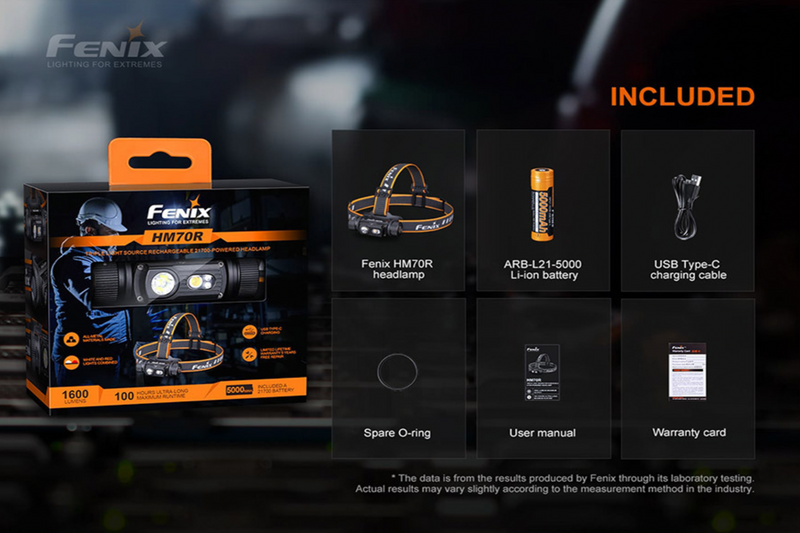 Fenix HM70R Rechargeable Multi-Use Headlamp - 1600 Lumens